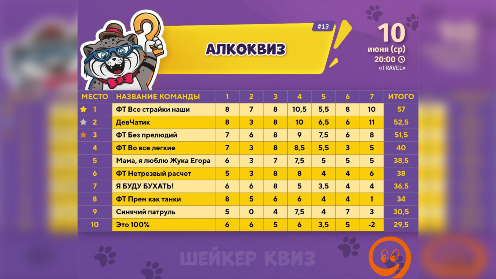 Поалкоквизили)