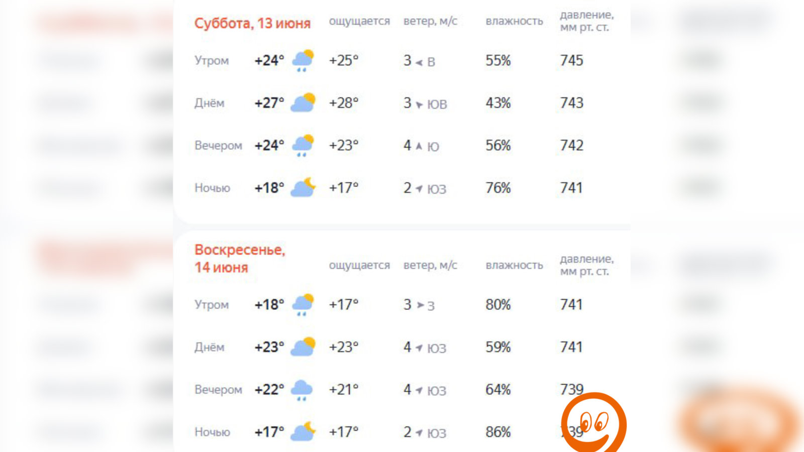 ☀️ Погода на выходные