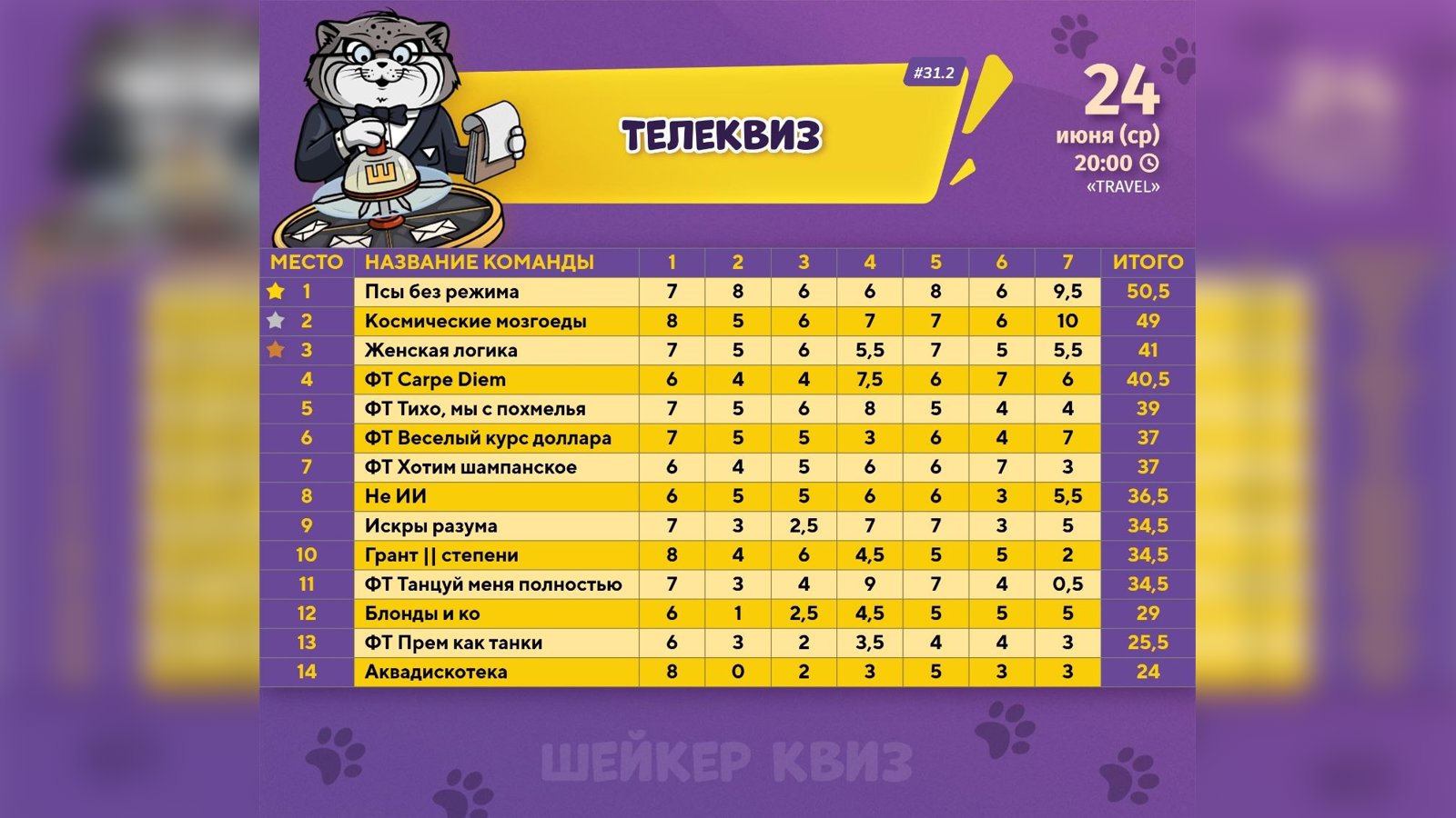 Поквизили