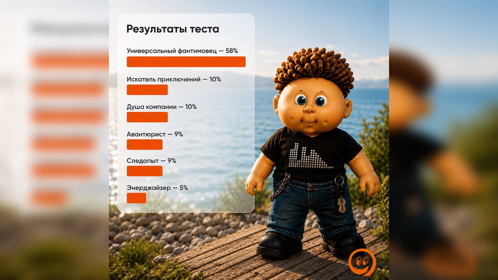 🤖 Какой ты Фантимовец? Делимся результатами