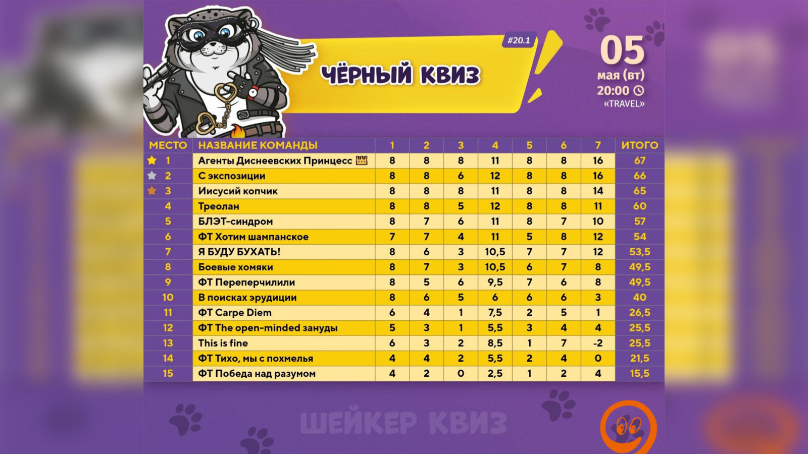Поквизили