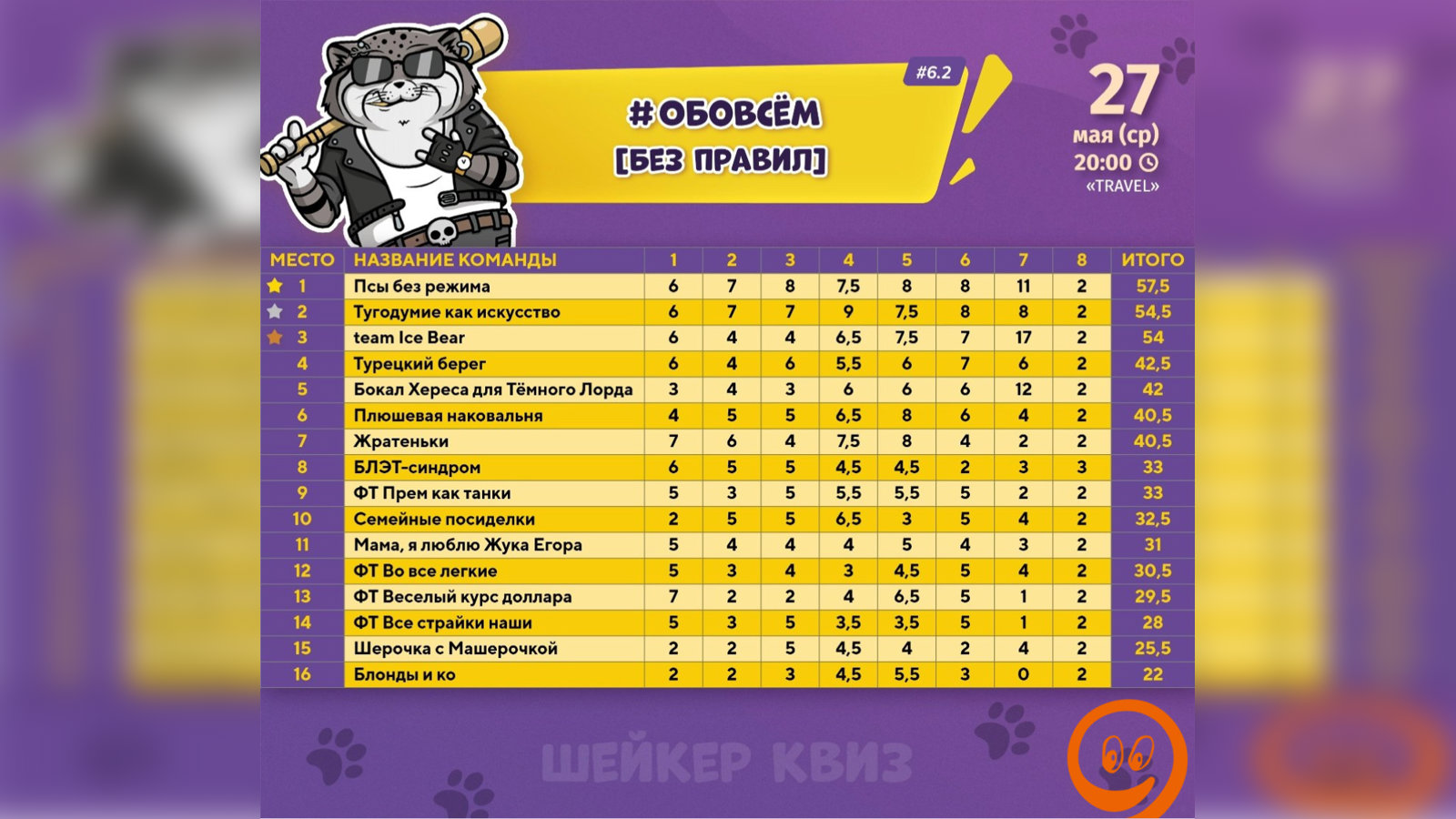Поквизили