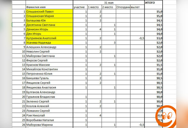 ✅ Финальный покерный рейтинг сезона
